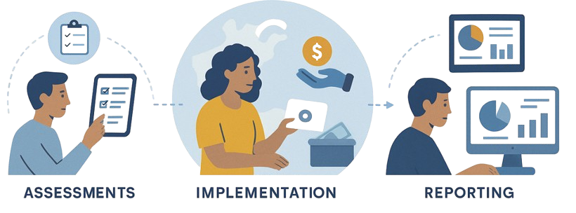 Humanitarian Assistance
